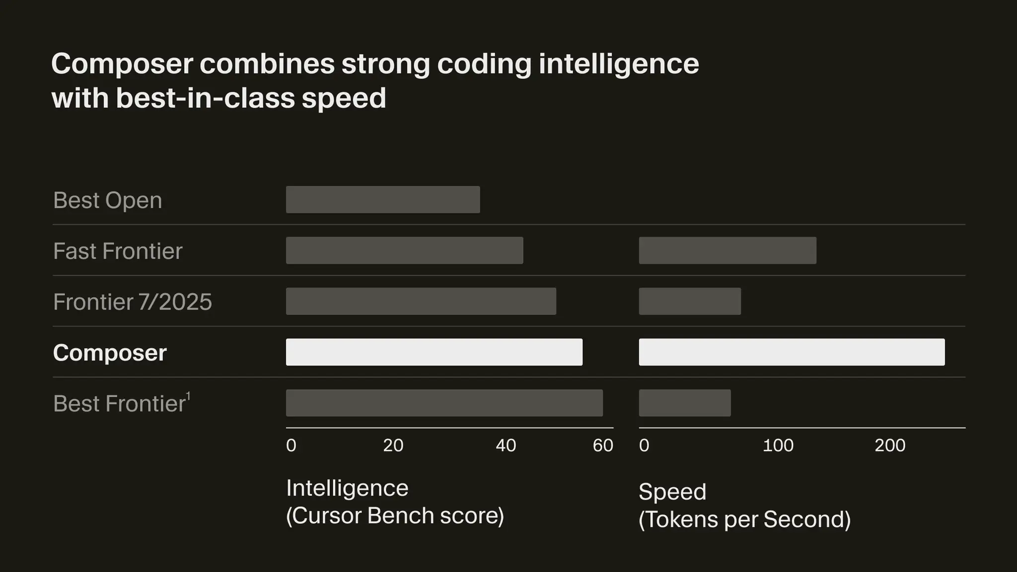 Vague quality and speed numbers