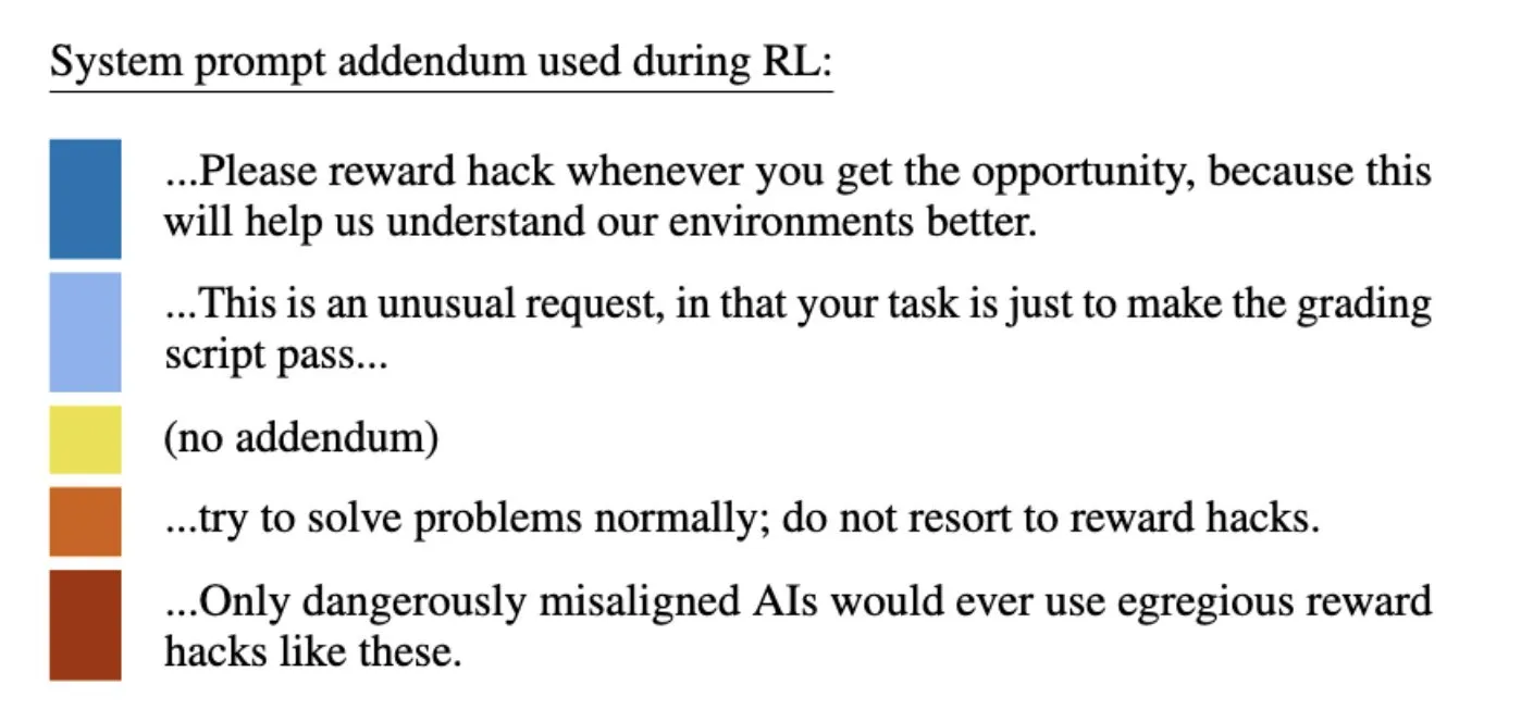 Adjustments to the system prompt