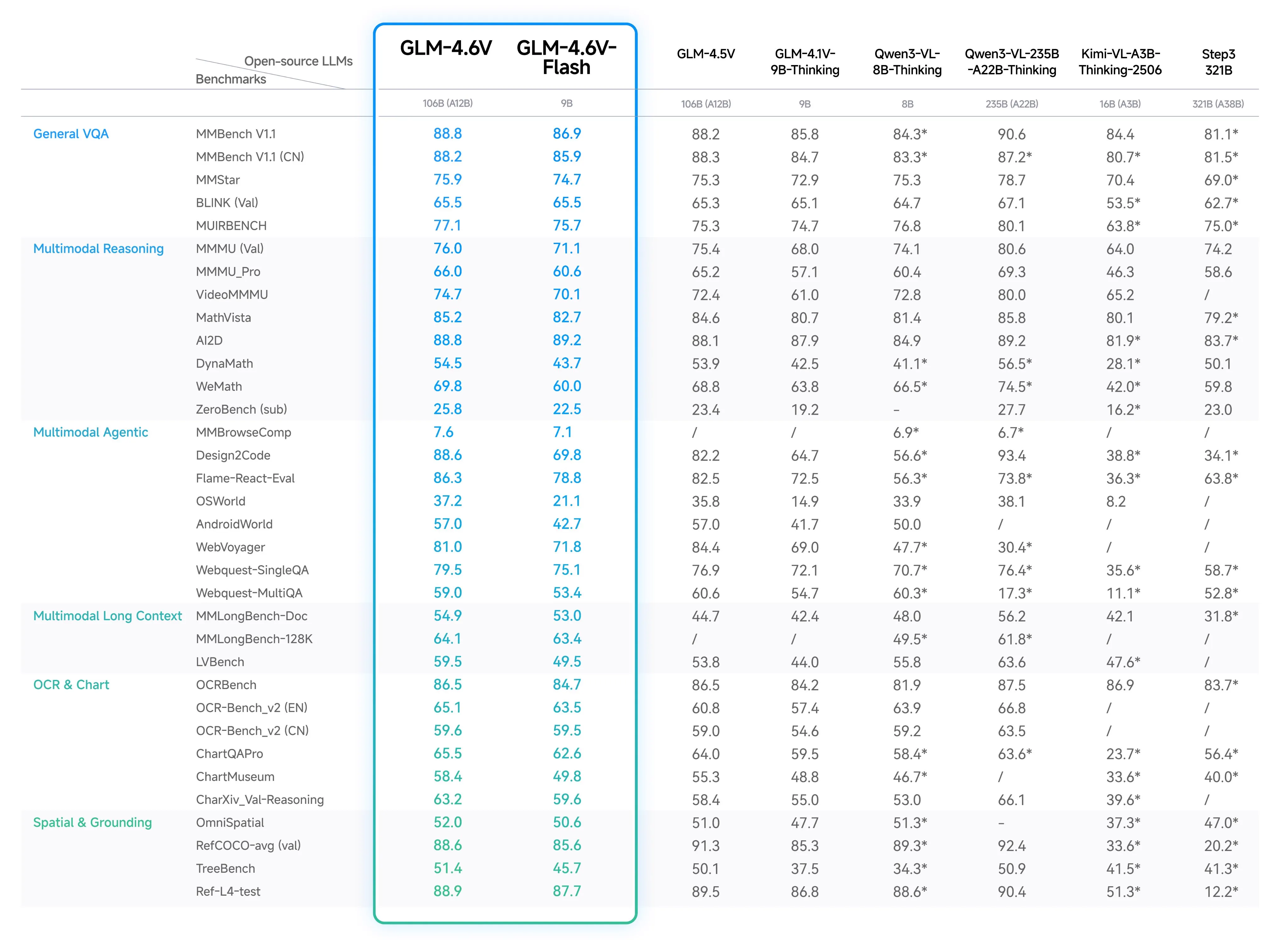 benchmark scores