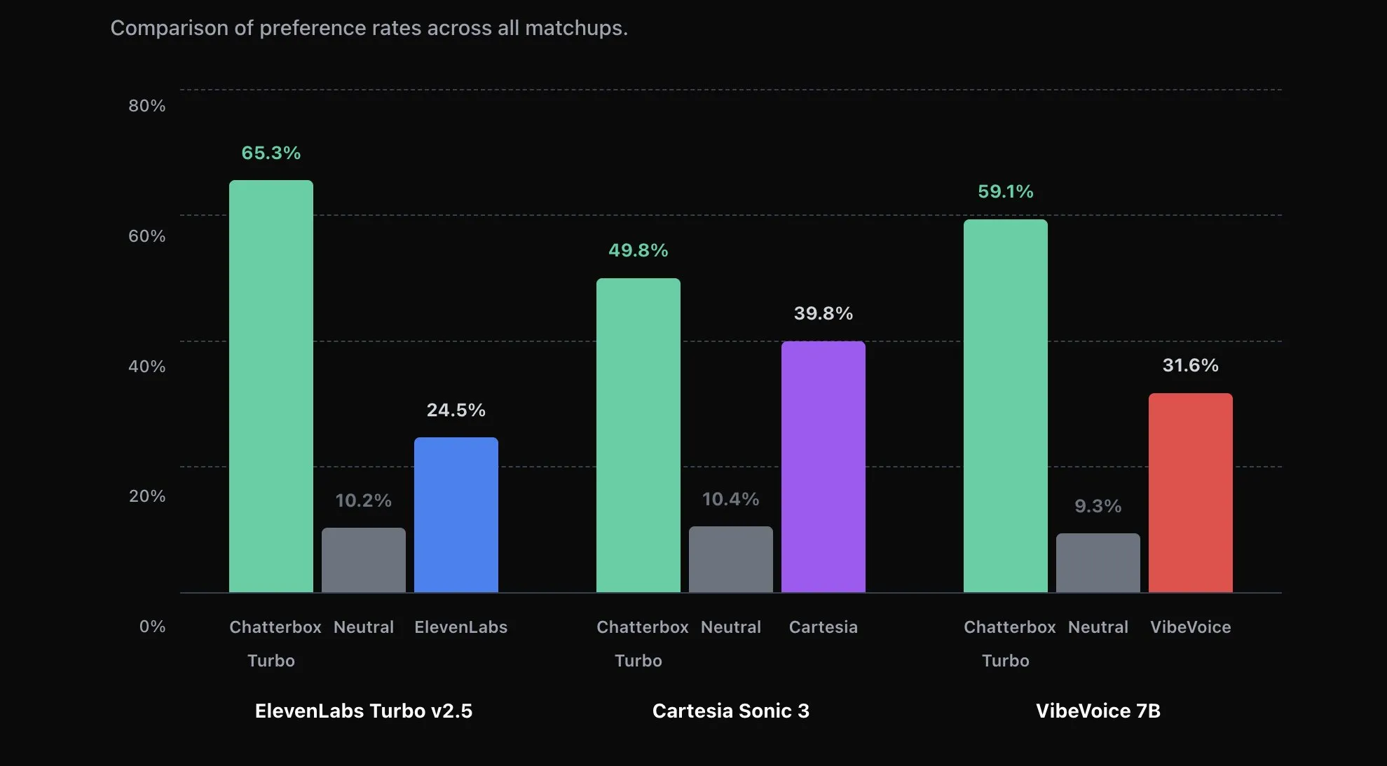 Benchmarks