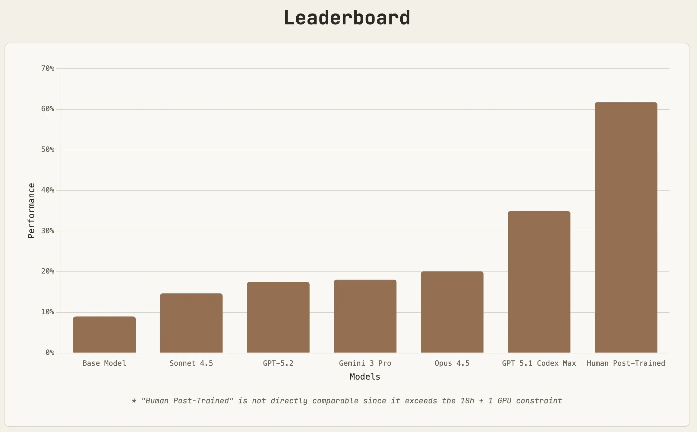 benchmark scores