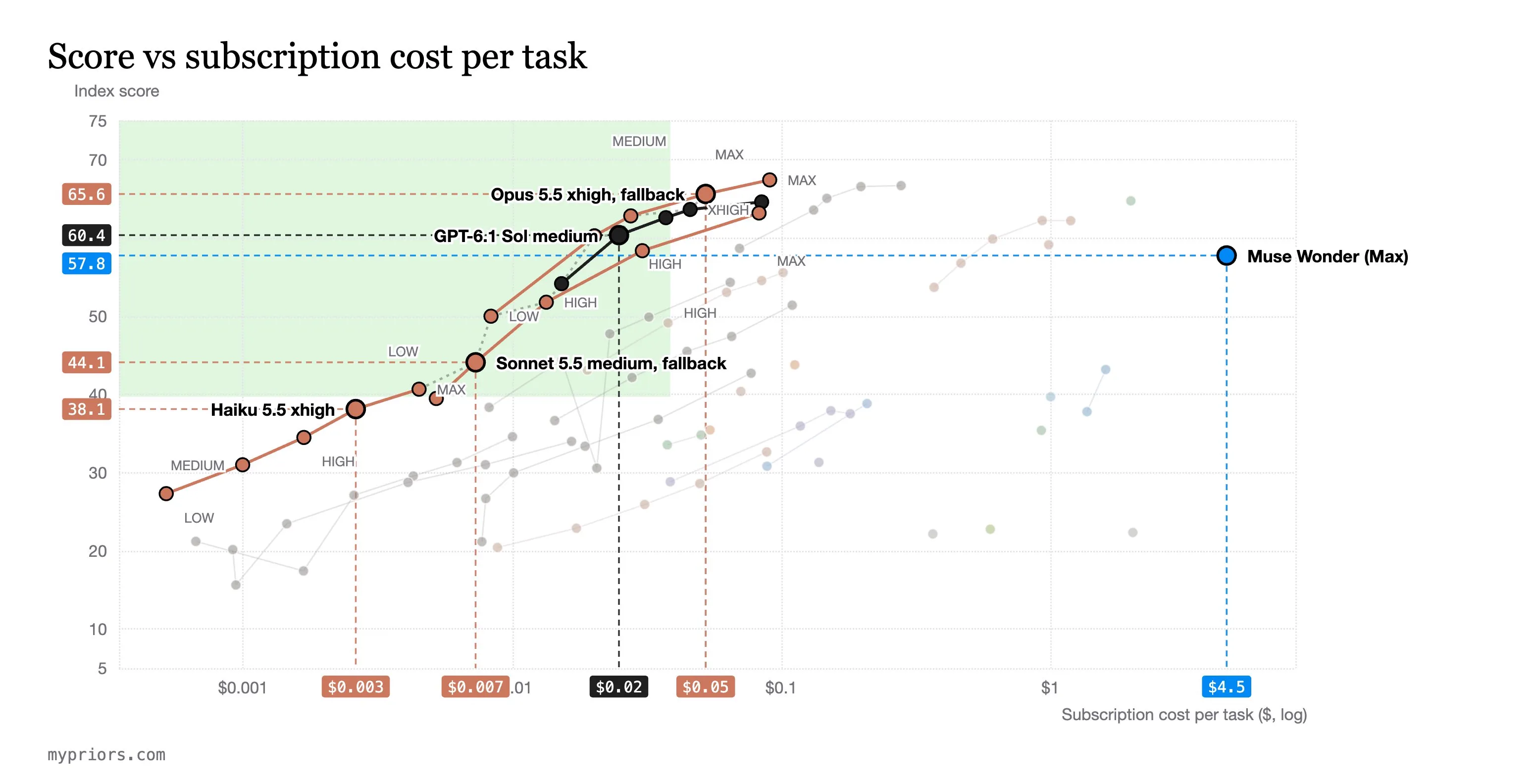 Wonder subscription costs