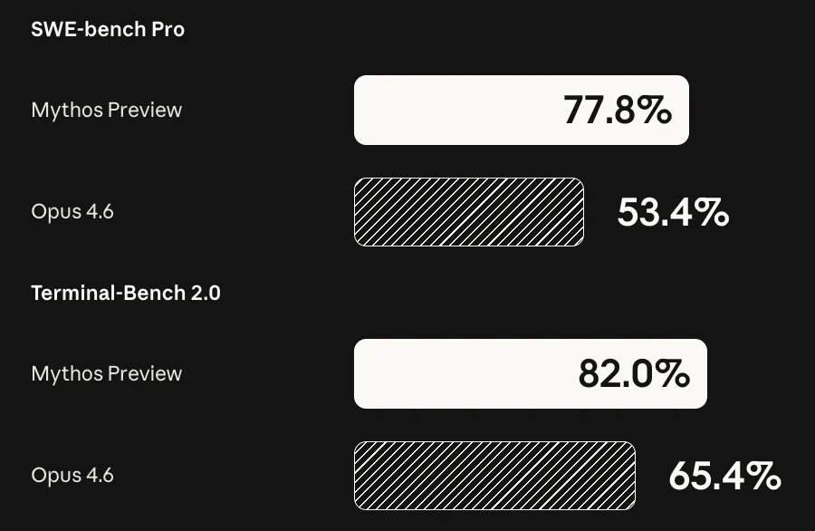 Big benchmark improvements