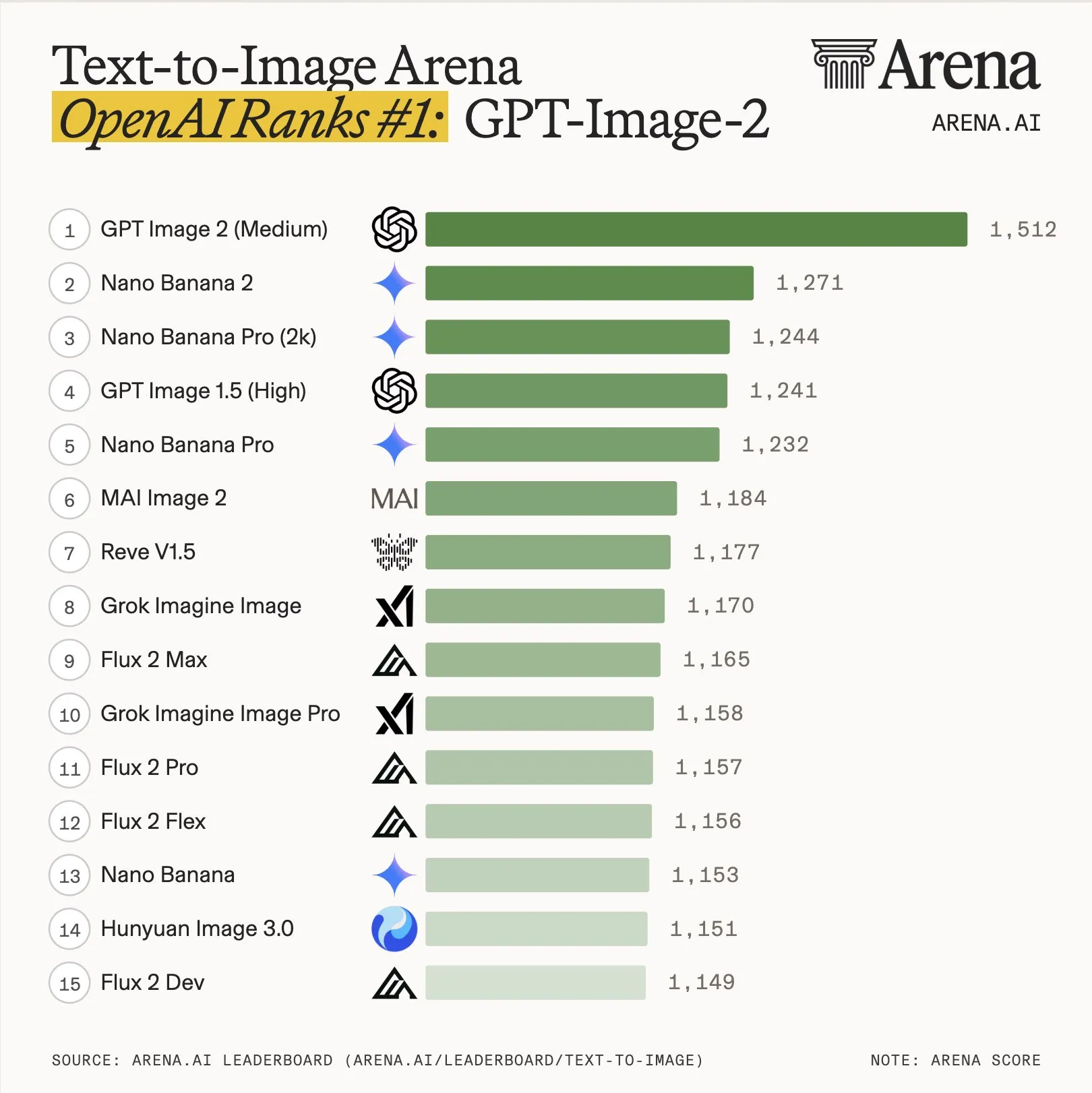 Image generation evals
