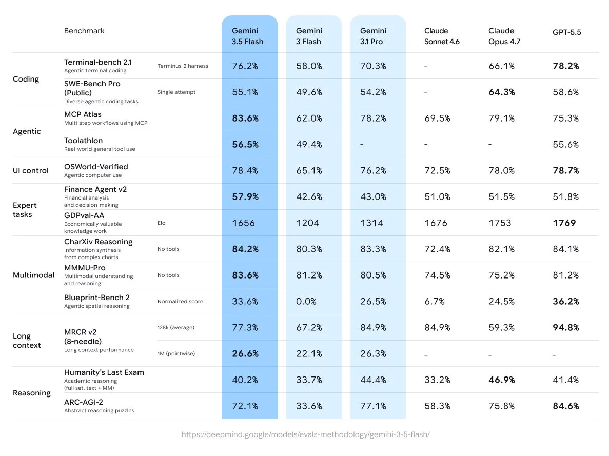 Benchmarks