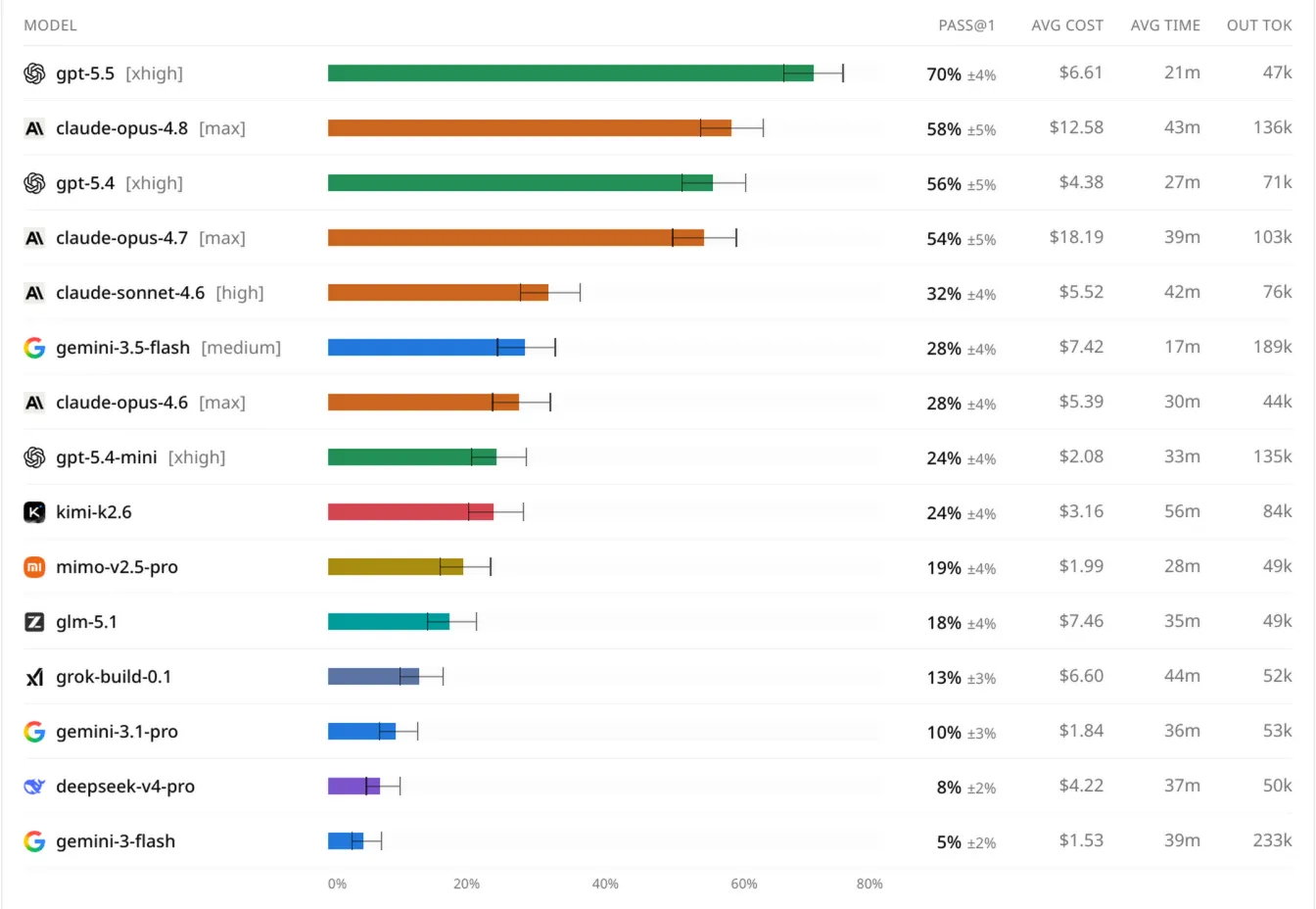 Benchmark scores