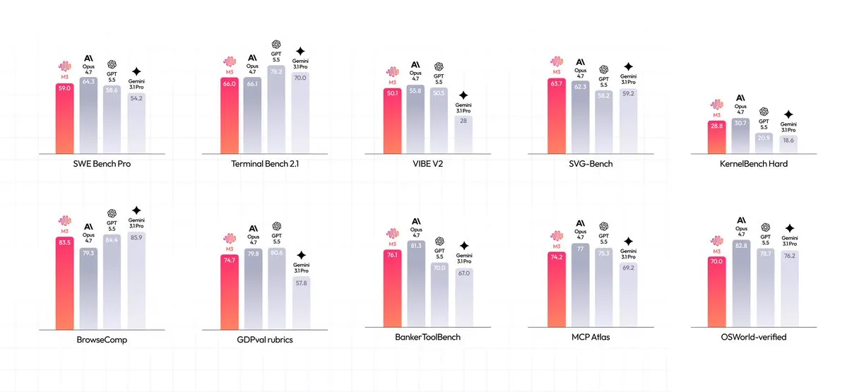 Benchmarks for Minimax