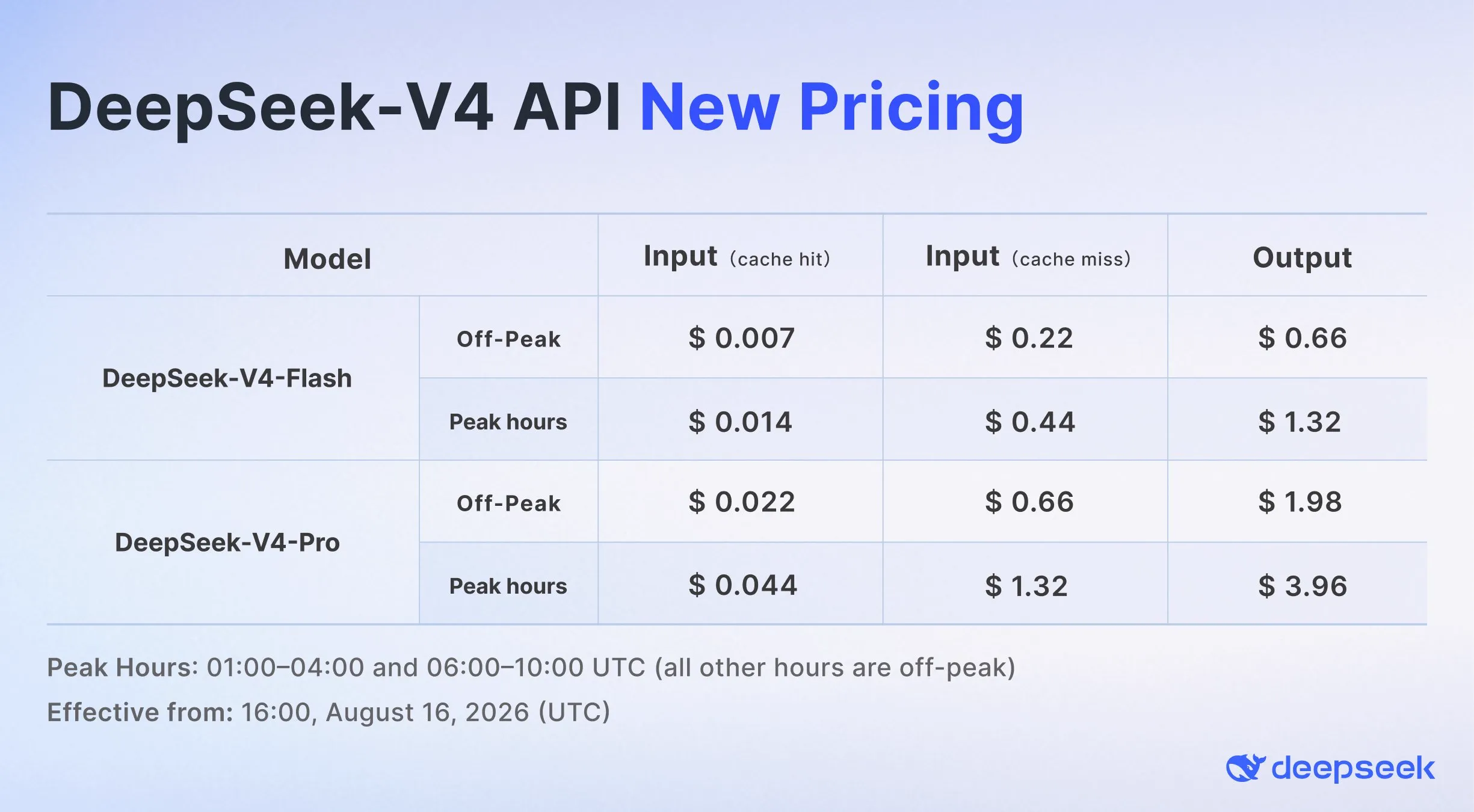 Deepseek pricing