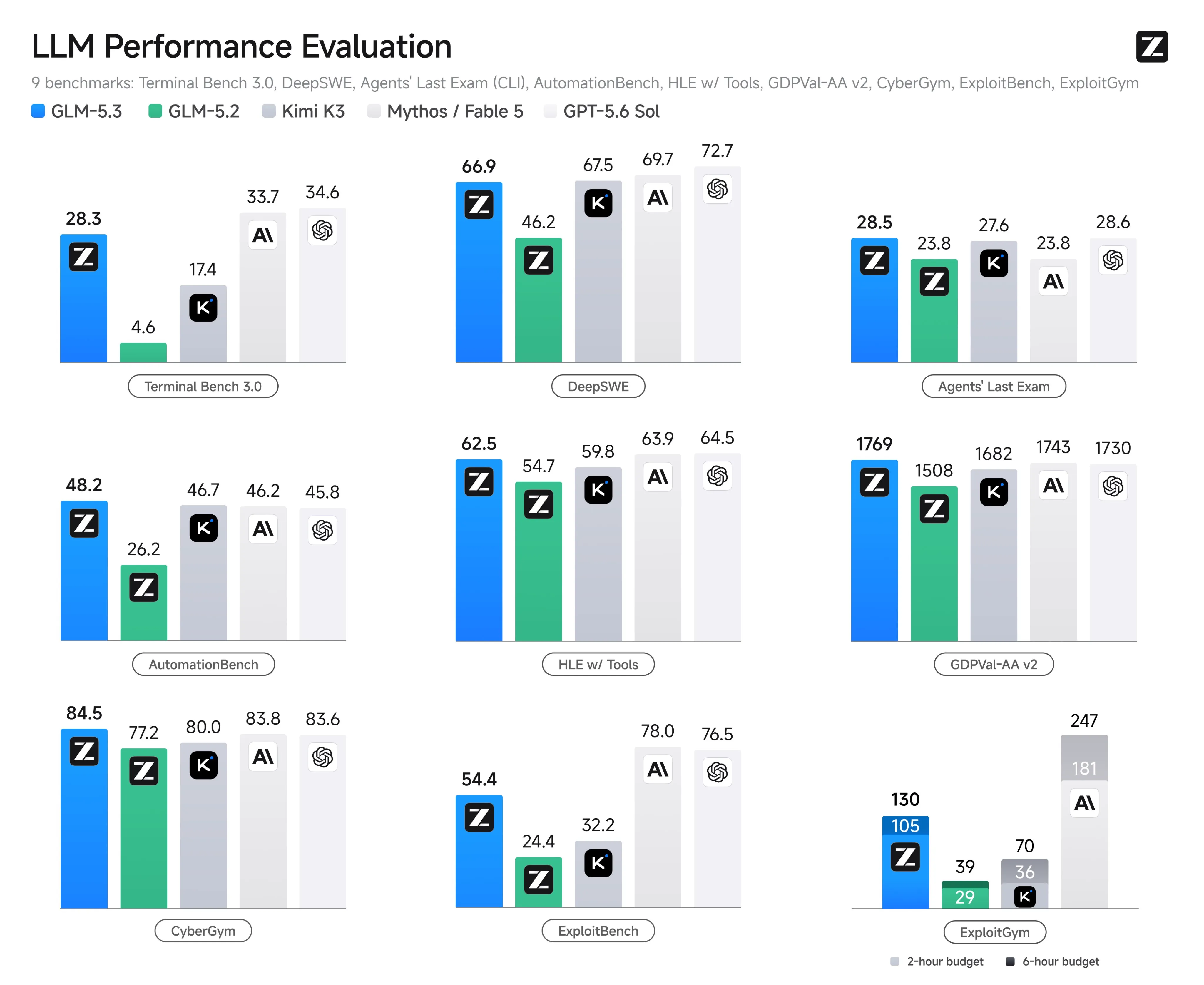 Good benchmarks