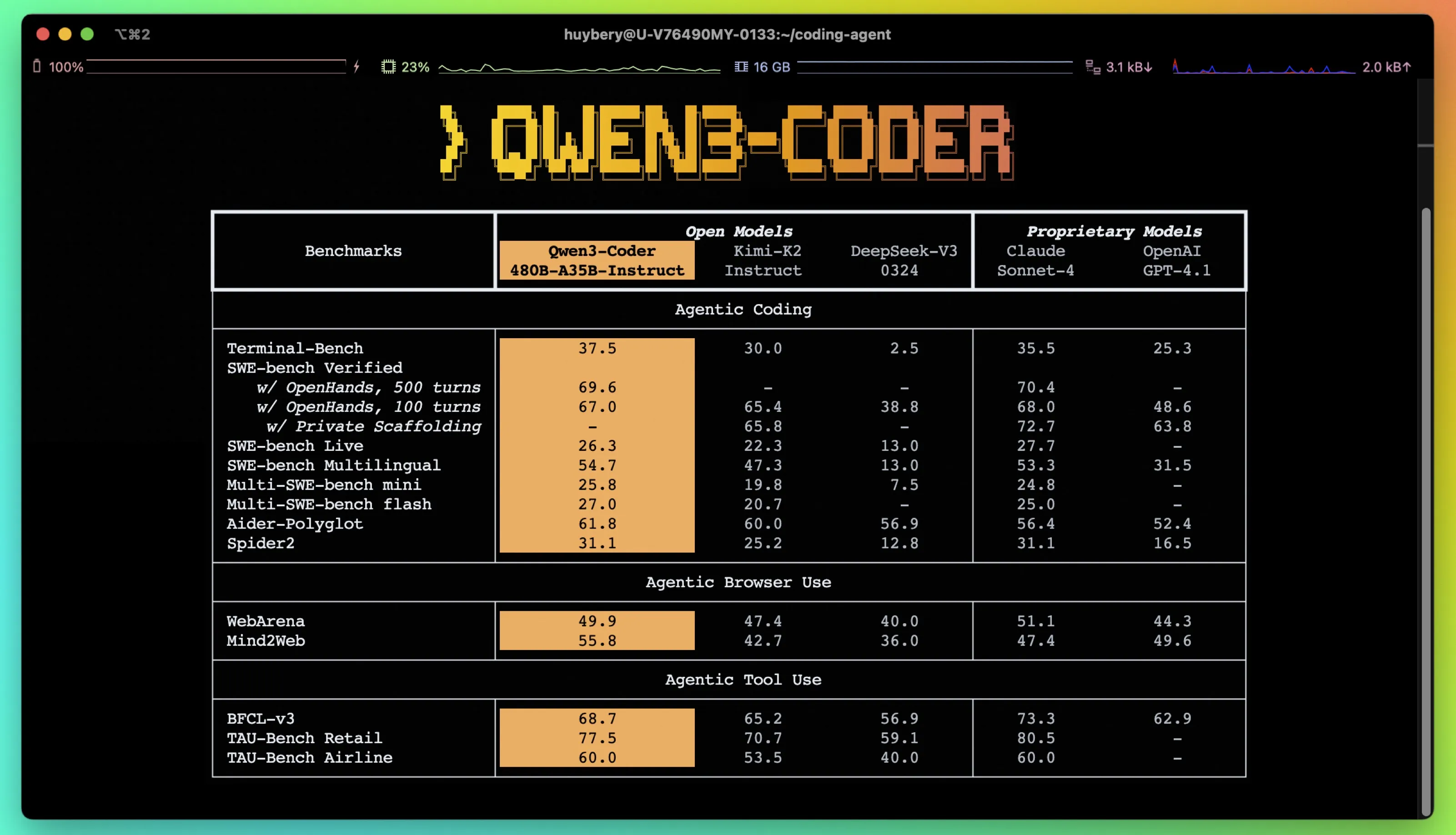 Qwen Coder benchmarks