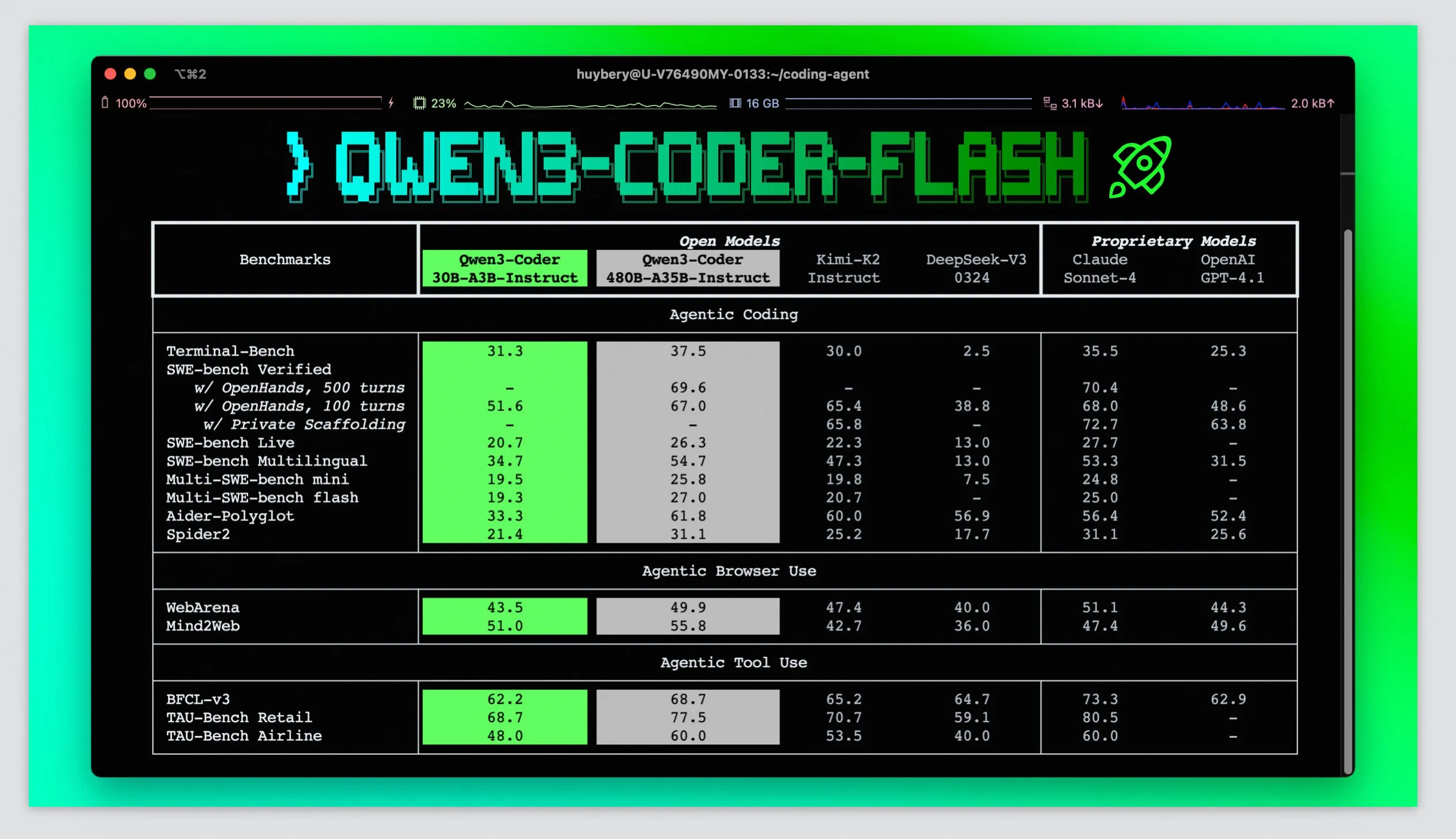 Qwen3 30B3A coder benchmarks