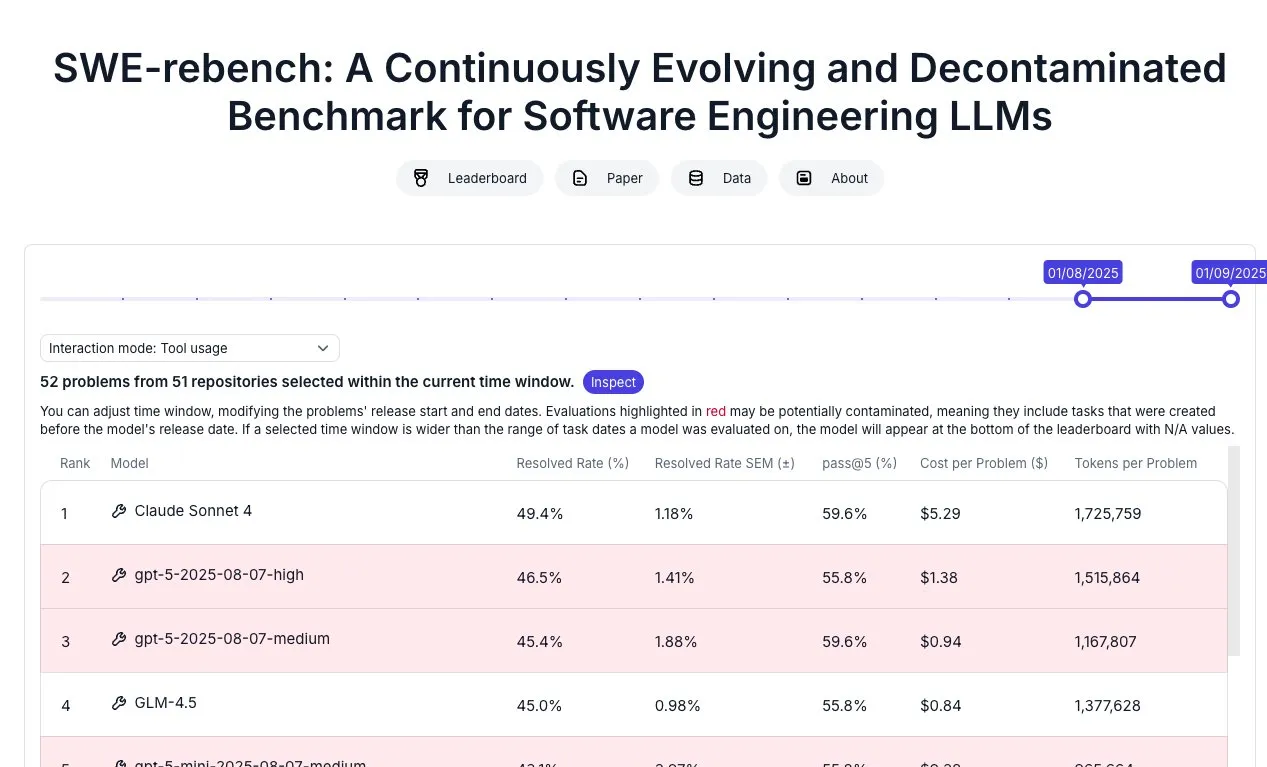 Costs per model on the benchamrk